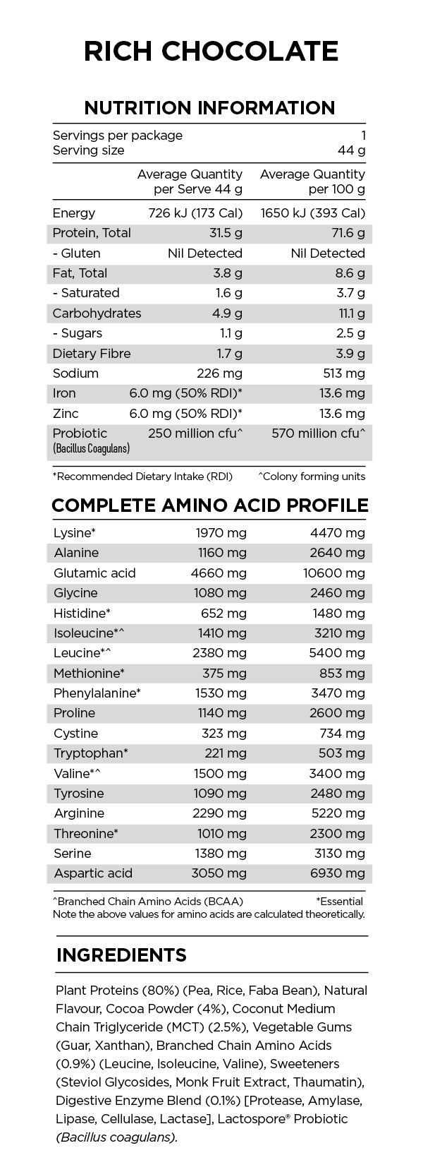 PranaON Power Plant Protein