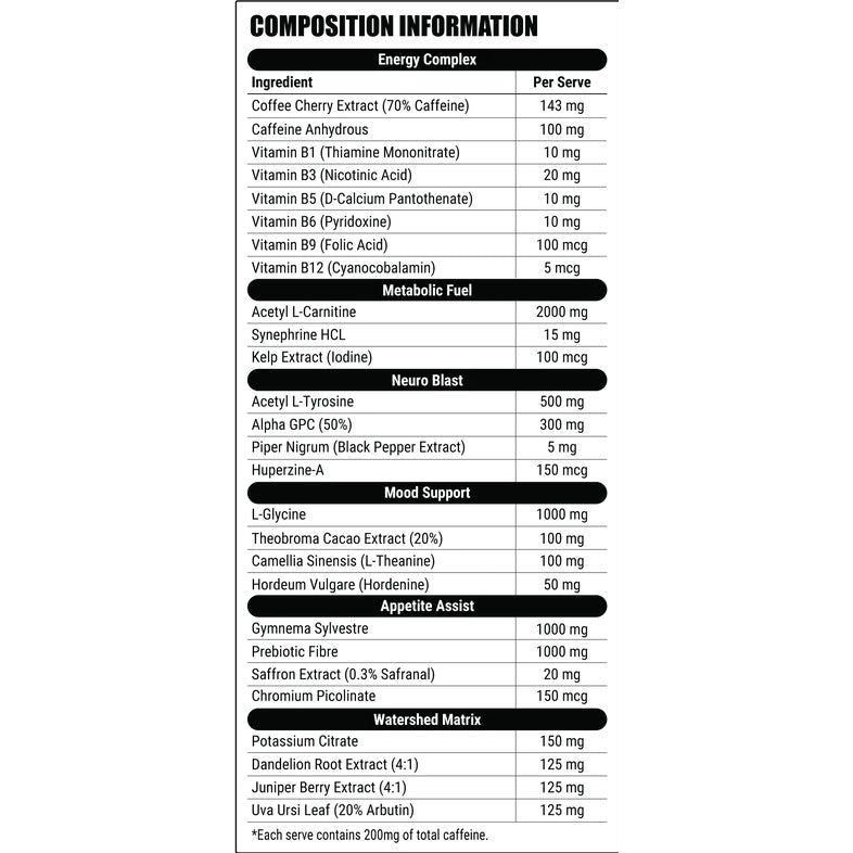 Faction Labs Deficit Clinical