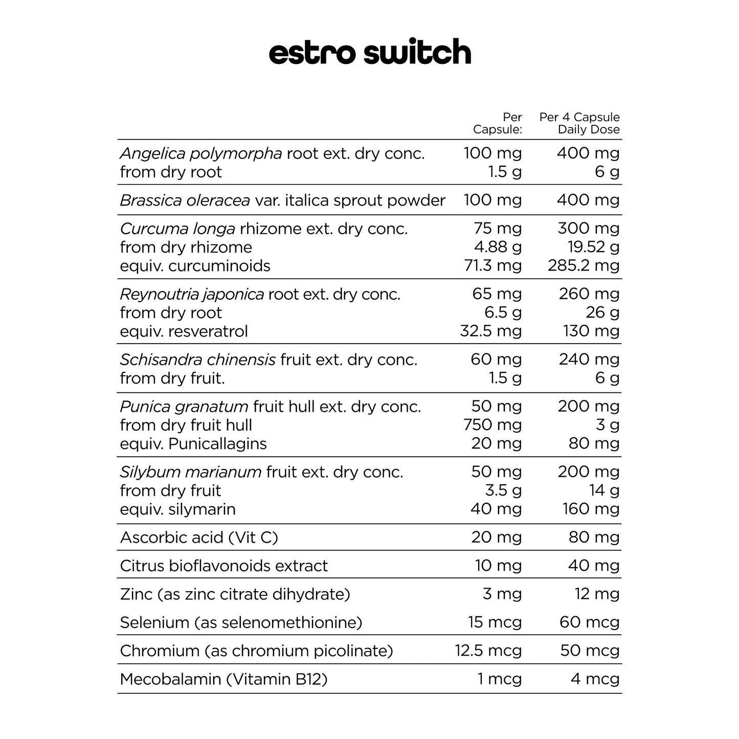 Switch Nutrition Estro Switch