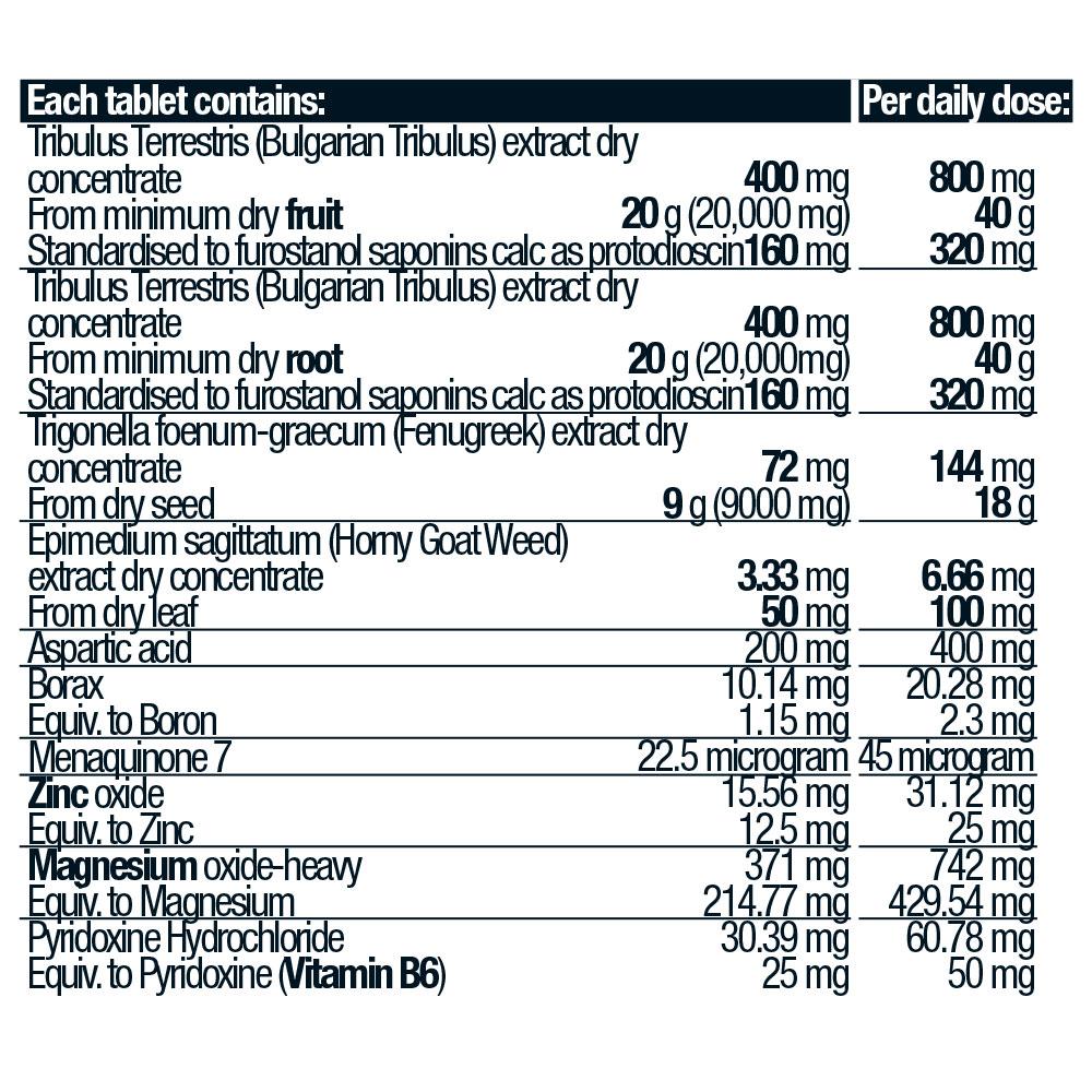 Body Science Triandrobol Test