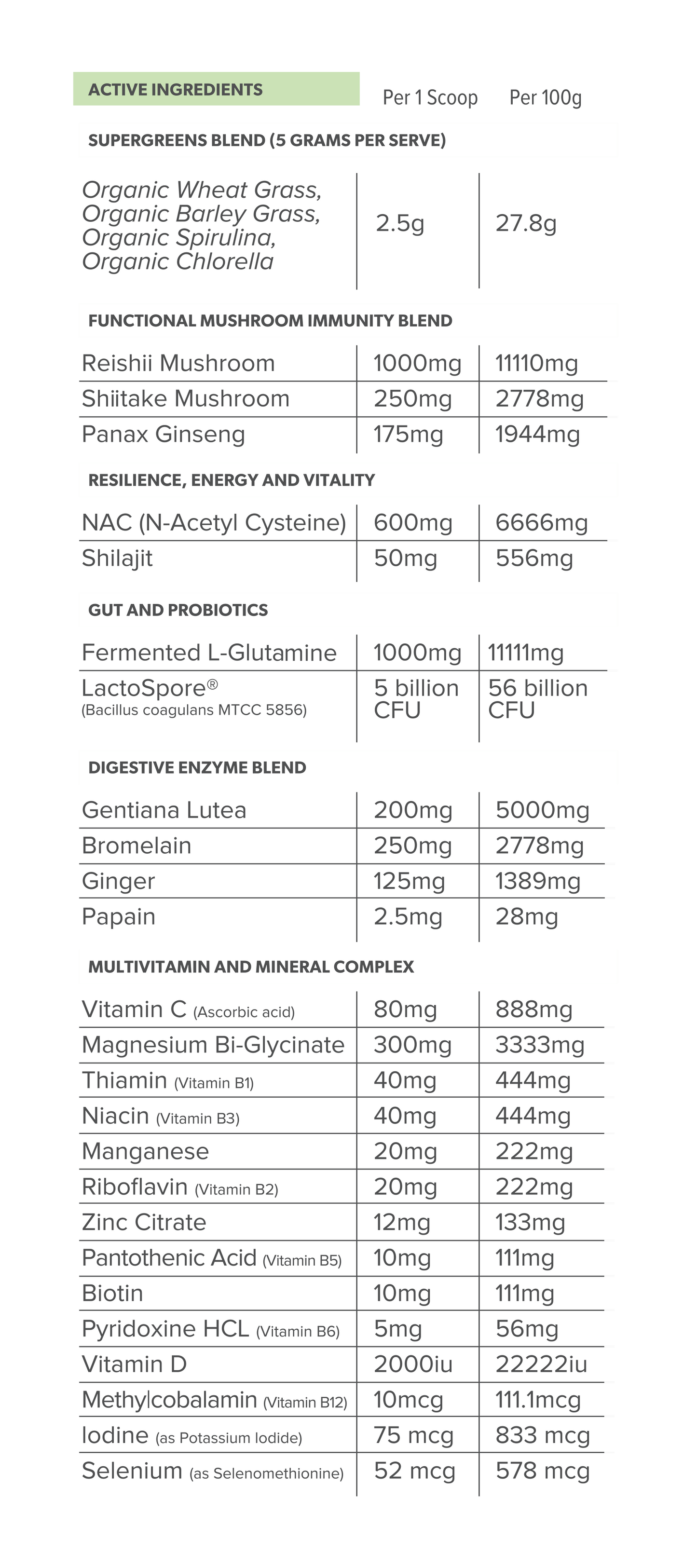 Primabolics Everyday Health