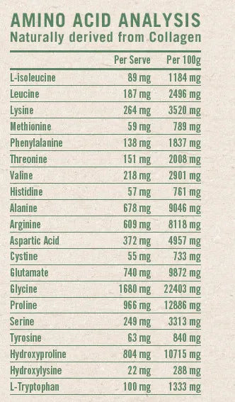 Rapid Total Collagen Peptides