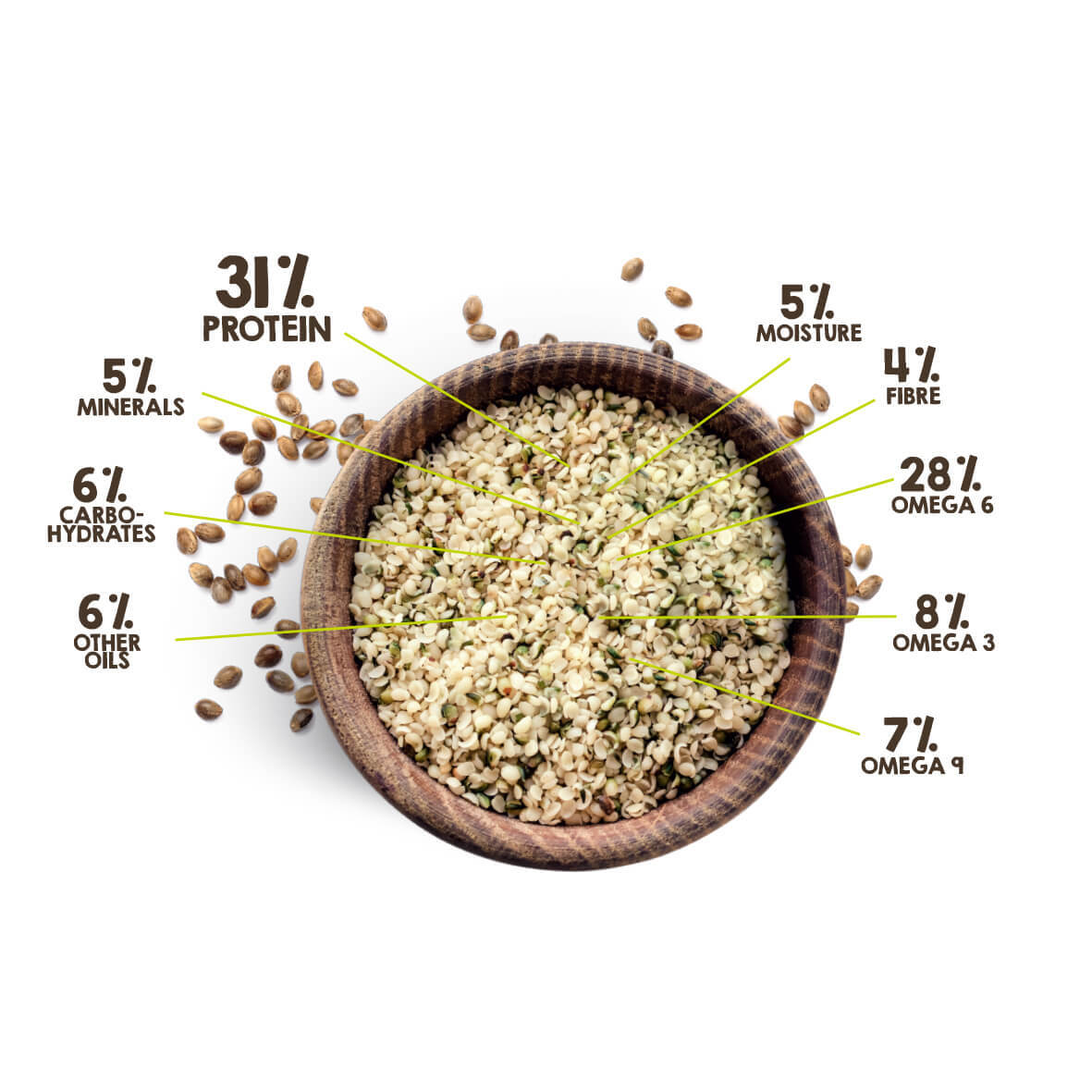 Hemp Foods Australia Australian Hemp Seeds