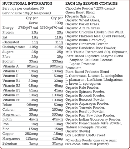 Formula Health Green Boost Chocolate Blend