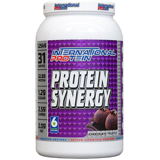 International Protein Protein Synergy